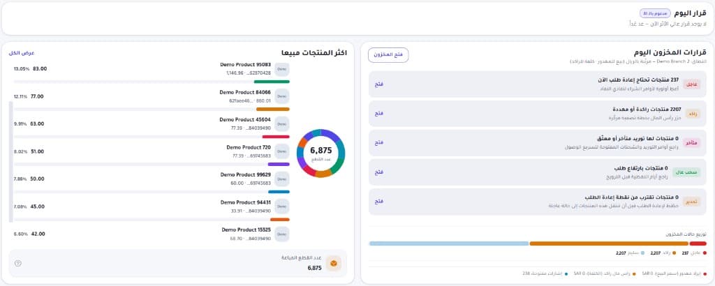 قرار اليوم وحلقة القرار في Quantifys